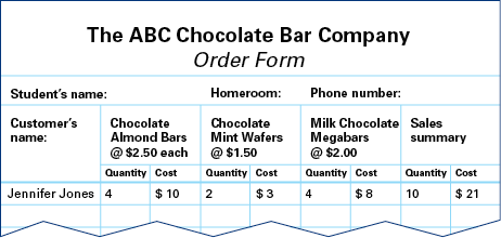 A sample order form for the A b c chocolate bar company has a table for ordering information.