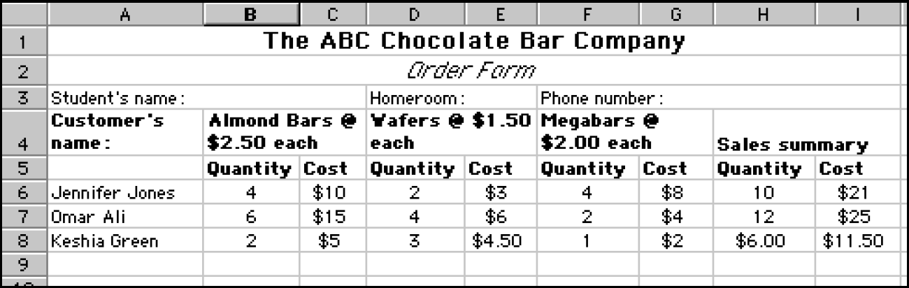 A form titled The A B C Chocolate Bar Company order form.