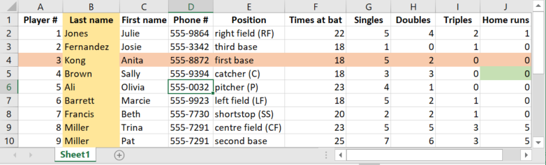 A database. The column headings are as follows: player number, last name, first name, phone number, position, times at bat, singles, doubles, triples, home runs. A record comprises the entries along a row, and a field consists of the entries in a column.