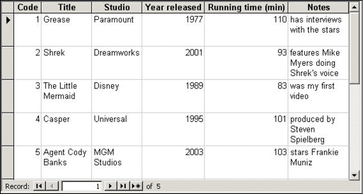 A partial 5 by 6 database has column headings code, title, studio, year released, running time in minutes, and notes. 