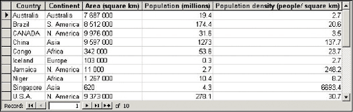 A 10 by 5 database of country information.